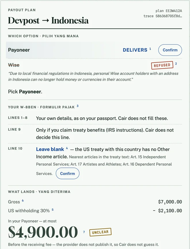 Cair — the live plan card: Payoneer delivers, Wise refused with Wise's sentence, line 10 blank, at most $4,900.00 stamped UNCLEAR, every line footnoted